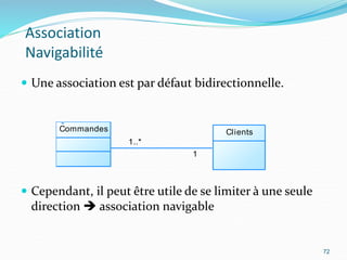 Association
Navigabilité
 Une association est par défaut bidirectionnelle.
 Cependant, il peut être utile de se limiter à une seule
direction  association navigable
72
1..*
1
Commandes Clients
 