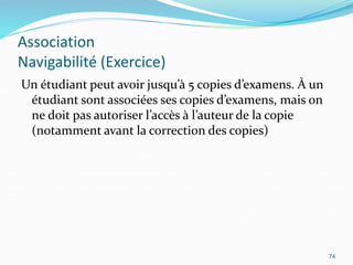 Association
Navigabilité (Exercice)
Un étudiant peut avoir jusqu’à 5 copies d’examens. À un
étudiant sont associées ses copies d’examens, mais on
ne doit pas autoriser l’accès à l’auteur de la copie
(notamment avant la correction des copies)
74
 