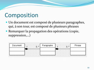 Composition
 Un document est composé de plusieurs paragraphes,
qui, à son tour, est composé de plusieurs phrases
 Remarquer la propagation des opérations (copie,
suppression,…)
83
 