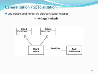 Généralisation / Spécialisation
90
 une classe peut hériter de plusieurs super-classes
= héritage multiple
 