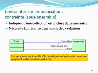 Contraintes sur les associations
contrainte {sous-ensemble}
 Indique qu’une collection est incluse dans une autre
 Nécessite la présence d’au moins deux relations
95
1..*
1..*
{sous-ensemble}
Ecole Personnes
Les personnes qui jouent le rôle de délégué font partie des personnes
qui jouent le rôle de parents d’élèves
Parent d’élève
Délégué
 