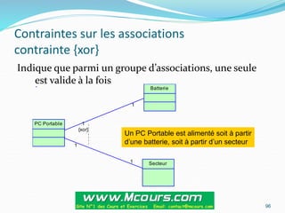 Contraintes sur les associations
contrainte {xor}
Indique que parmi un groupe d’associations, une seule
est valide à la fois
96
1
{xor}
1
1
1
PC Portable
Batterie
Secteur
Un PC Portable est alimenté soit à partir
d’une batterie, soit à partir d’un secteur
 