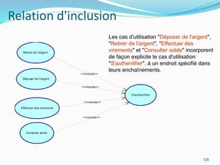Relation d'inclusion
<<include>>
<<include>>
<<include>>
<<include>>
Retirer de l'argent
Déposer de l'argent
Effectuer des virements
Consulter solde
S'authentifier
126
Les cas d'utilisation "Déposer de l'argent",
"Retirer de l'argent", "Effectuer des
virements" et "Consulter solde" incorporent
de façon explicite le cas d'utilisation
"S'authentifier", à un endroit spécifié dans
leurs enchaînements.
 