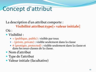 Concept d'attribut
La description d’un attribut comporte :
Visibilité attribut:type[= valeur initiale]
Où :
 Visibilité :
 + (publique, public) : visible par tous
 - (privée, private) : visible seulement dans la classe
 # (protégée, protected) : visible seulement dans la classe et
dans les sous-classes de la classe.
 Nom d’attribut
 Type de l’attribut
 Valeur initiale (facultative)
40
 