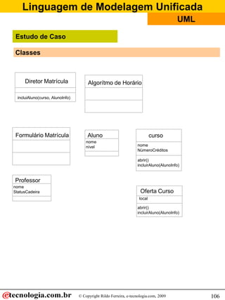 Linguagem de Modelagem Unificada
© Copyright Rildo Ferreira, e-tecnologia.com, 2009
UML
106
Classes
curso
nome
NúmeroCréditos
abrir()
incluirAluno(AlunoInfo)
Aluno
nome
nível
Professor
nome
StatusCadeira
Algorítmo de Horário
Formulário Matrícula
Diretor Matrícula
incluiAluno(curso, AlunoInfo)
Oferta Curso
local
abrir()
incluirAluno(AlunoInfo)
Estudo de Caso
 
