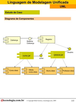 Linguagem de Modelagem Unificada
© Copyright Rildo Ferreira, e-tecnologia.com, 2009
UML
115
Curso.class Oferta
curso.class
Aluno.class Professor.class
Diagrama de Componentes
curso.jar pessoa.jar
curso
Usuário
Registro
Cobrança
Sistema
Cobrança
Estudo de Caso
 