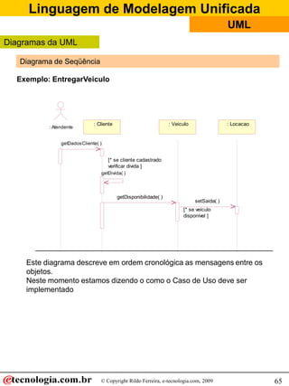 Linguagem de Modelagem Unificada
© Copyright Rildo Ferreira, e-tecnologia.com, 2009
UML
65
Diagrama de Seqüência
Exemplo: EntregarVeiculo
: Atendente
: Cliente : Veiculo : Locacao
getDadosCliente( )
[* se cliente cadastrado
verificar divida ]
getDivida( )
getDisponibilidade( )
[* se veículo
disponível ]
setSaida( )
Este diagrama descreve em ordem cronológica as mensagens entre os
objetos.
Neste momento estamos dizendo o como o Caso de Uso deve ser
implementado
Diagramas da UML
 