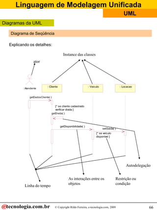 Linguagem de Modelagem Unificada
© Copyright Rildo Ferreira, e-tecnologia.com, 2009
UML
66
Diagrama de Seqüência
Explicando os detalhes:
: Atendente
: Cliente : Veiculo : Locacao
getDadosCliente( )
[* se cliente cadastrado
verificar divida ]
getDivida( )
getDisponibilidade( )
[* se veículo
disponível ]
setSaida( )
ator
Instance das classes
Linha do tempo
As interações entre os
objetos
Restrição ou
condição
Autodelegação
Diagramas da UML
 