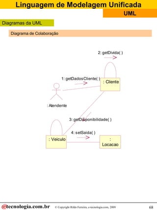 Linguagem de Modelagem Unificada
© Copyright Rildo Ferreira, e-tecnologia.com, 2009
UML
68
Diagrama de Colaboração
: Atendente
: Cliente
: Veiculo :
Locacao
1: getDadosCliente( )
2: getDivida( )
3: getDisponibilidade( )
4: setSaida( )
Diagramas da UML
 