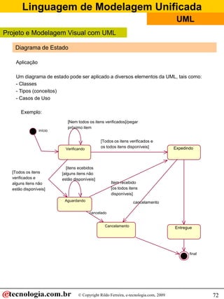 Linguagem de Modelagem Unificada
© Copyright Rildo Ferreira, e-tecnologia.com, 2009
UML
72
Diagrama de Estado
Projeto e Modelagem Visual com UML
Aplicação
Um diagrama de estado pode ser aplicado a diversos elementos da UML, tais como:
- Classes
- Tipos (conceitos)
- Casos de Uso
Exemplo:
início
Verificando Expedindo
Aguardando
Cancelamento
cancelamento
Entregue
cancelado
[Todos os itens
verificados e
alguns itens não
estão disponíveis]
[Todos os itens verificados e
os todos itens disponíveis]
Item recebido
[os todos itens
disponíveis]
final
[Nem todos os itens verificados]/pegar
próximo item
[itens ecebidos
[alguns itens não
estão disponíveis]
 