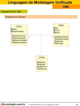 Linguagem de Modelagem Unificada
© Copyright Rildo Ferreira, e-tecnologia.com, 2009
UML
82
Diagrama de Classes
Diagramas da UML
 