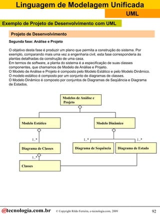 Linguagem de Modelagem Unificada
© Copyright Rildo Ferreira, e-tecnologia.com, 2009
UML
92
Segunda fase: Análise e Projeto
O objetivo desta fase é produzir um plano que permita a construção do sistema. Por
exemplo, comparando mais uma vez a engenharia civil, esta fase corresponderia às
plantas detalhadas da construção de uma casa.
Em termos de software, a planta do sistema é a especificação de suas classes
componentes, que chamamos de Modelo de Análise e Projeto.
O Modelo de Análise e Projeto é composto pelo Modelo Estático e pelo Modelo Dinâmico.
O modelo estático é composto por um conjunto de diagramas de classes.
O Modelo Dinâmico é composto por conjuntos de Diagramas de Seqüência e Diagrama
de Estados.
Modelos de Análise e
Projeto
Modelo Estático Modelo Dinâmico
Diagrama de Classes
Classes
Diagrama de Sequência Diagrama de Estado
1..*
1..*
1..* 1..*
Projeto de Desenvolvimento
Exemplo de Projeto de Desenvolvimento com UML
 