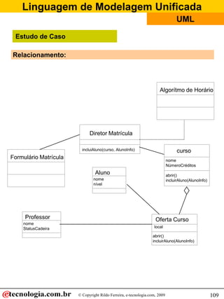 Linguagem de Modelagem Unificada
                                                                                 UML

 Estudo de Caso

Relacionamento:




                                                                      Algorítmo de Horário




                             Diretor Matrícula

                         incluiAluno(curso, AlunoInfo)                            curso
Formulário Matrícula                                                        nome
                                                                            NúmeroCréditos
                                Aluno                                       abrir()
                               nome                                         incluirAluno(AlunoInfo)
                               nível




     Professor                                                     Oferta Curso
    nome
    StatusCadeira                                                 local

                                                                 abrir()
                                                                 incluirAluno(AlunoInfo)




                       © Copyright Rildo Ferreira, e-tecnologia.com, 2009                             109
 