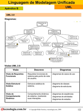 Linguagem de Modelagem Unificada
Apêndice B                                                                   UML

 UML 2.0
Diagramas:




Visões UML 2.0:
        Visão                   Descreve                                Diagramas
 Visão de Requisitos   Requisitos funcionais do             diagramas de casos de uso
 Funcionais            sistema pelo ponto de vista
                       do usuário.

 Visão Estrutural      Estrutura estática do                diagrama de classes
 Estática              sistema.                             diagrama de estruturas



 Visão de              Comportamento dinâmico               diagramas de seqüências
 Comportamento         do sistema, mostrando                diagramas de atividades
 Dinâmico              suas interações.                     diagramas de estados




                        © Copyright Rildo Ferreira, e-tecnologia.com, 2009              122
 