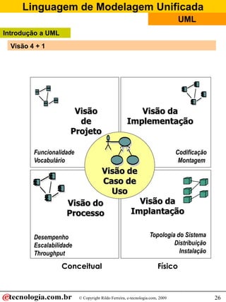 Linguagem de Modelagem Unificada
                                                                               UML
Introdução a UML
  Visão 4 + 1




                       Visão                            Visão da
                        de                           Implementação
                      Projeto

         Funcionalidade                                                        Codificação
         Vocabulário                                                            Montagem
                             Visão de
                              Caso de
                                Uso
                     Visão do         Visão da
                     Processo       Implantação


         Desempenho                                               Topologia do Sistema
         Escalabilidade                                                    Distribuição
         Throughput                                                          Instalação

                   Conceitual                                         Físico



                          © Copyright Rildo Ferreira, e-tecnologia.com, 2009                 26
 