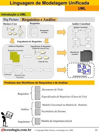 Linguagem de Modelagem Unificada
                                                                               UML
Introdução a UML




  Produtos dos Workflows de Requisitos e de Análise:

                                   Documento de Visão
            Requisitos
                                   Especificação de Requisitos (Casos de Uso)


                                   Modelo Conceitual ou Modelo de Domínio
              Análise
                                  Vocabulário do Sistema



            Arquitetura           Modelo de Arquitetura Inicial


                          © Copyright Rildo Ferreira, e-tecnologia.com, 2009         31
 