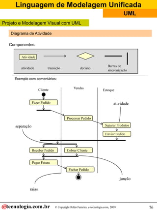 Linguagem de Modelagem Unificada
                                                                                         UML
Projeto e Modelagem Visual com UML

   Diagrama de Atividade

  Componentes:

        Atividade

                                                                             Barras de
        atividade           transição                 decisão
                                                                             sincronização

     Exemplo com comentários:

                                                 Vendas
                      Cliente                                            Estoque


                 Fazer Pedido                                                     atividade


                                           Processar Pedido

     separação                                                             Separar Produtos

                                                                           Enviar Pedido



                 Receber Pedido            Cobrar Cliente


                 Pagar Fatura

                                             Fechar Pedido

                                                                                       junção

              raias



                                  © Copyright Rildo Ferreira, e-tecnologia.com, 2009            76
 