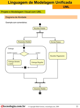 Linguagem de Modelagem Unificada
                                                                                         UML
Projeto e Modelagem Visual com UML

   Diagrama de Atividade

   Exemplo com comentários:


                                              Receber Pedido




                        Preencher Pedido                                 Enviar Fatura


      Entrega

     [pedido urgente]                           [senão]

                                                                        Receber Pagamento


      Entrega durante                      Entrega Regular
      a noite




                                              Encerrar Pedido




                                    © Copyright Rildo Ferreira, e-tecnologia.com, 2009         77
 