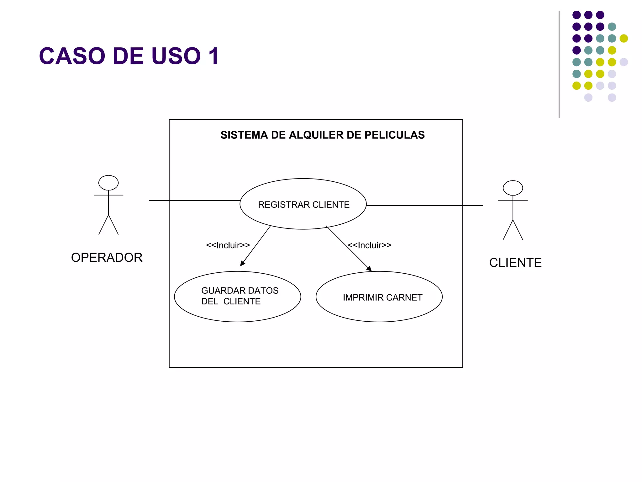 CASO DE USO 1


                SISTEMA DE ALQUILER DE PELICULAS




                           REGISTRAR CLIENTE



             <<Incluir>>                   <<Incluir>>
  OPERADOR                                                  CLIENTE

             GUARDAR DATOS
             DEL CLIENTE                  IMPRIMIR CARNET
 