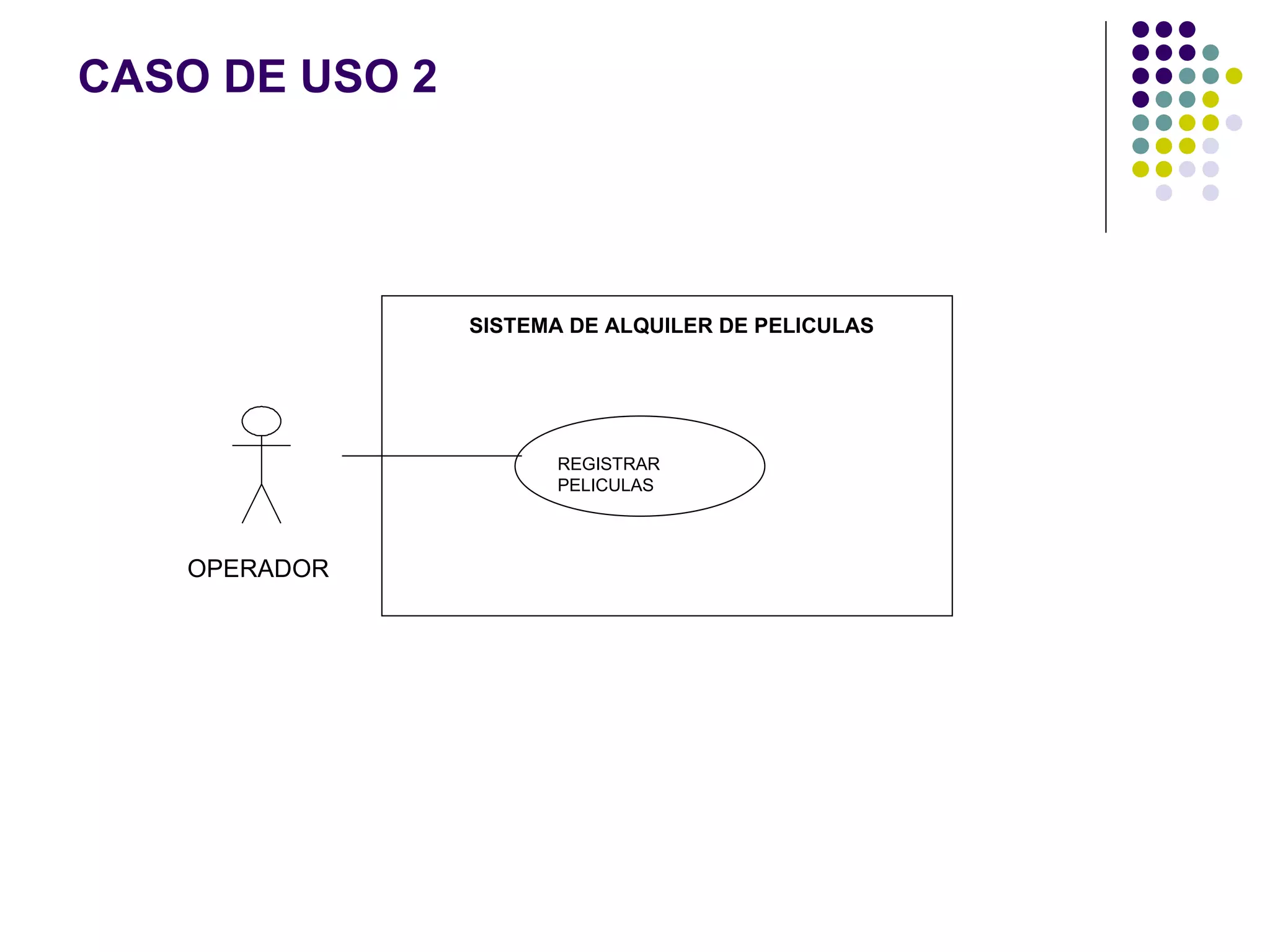 CASO DE USO 2




                SISTEMA DE ALQUILER DE PELICULAS




                      REGISTRAR
                      PELICULAS



   OPERADOR
 