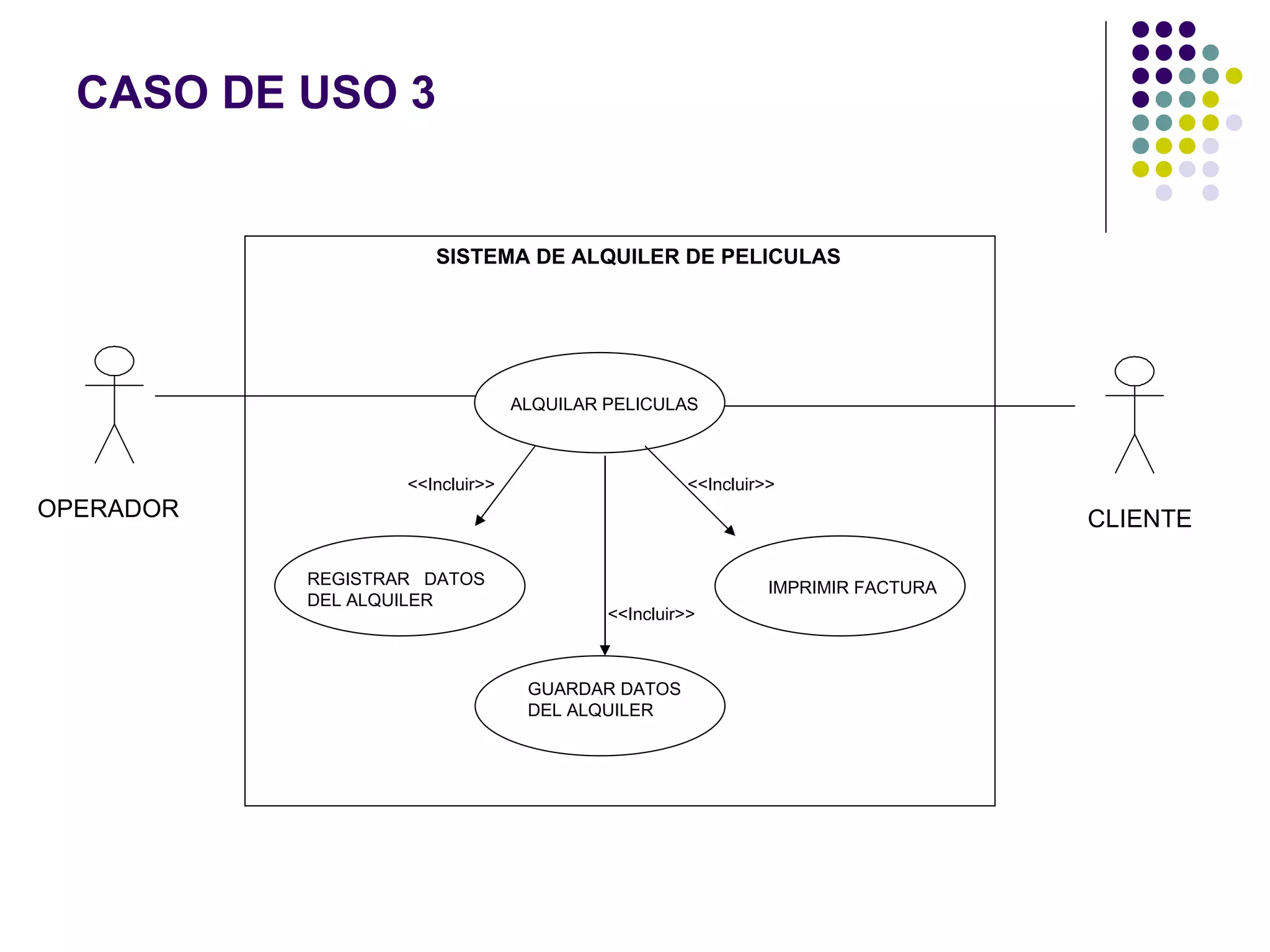 CASO DE USO 3


                      SISTEMA DE ALQUILER DE PELICULAS




                                 ALQUILAR PELICULAS



                   <<Incluir>>                      <<Incluir>>
OPERADOR                                                                         CLIENTE

           REGISTRAR DATOS                                    IMPRIMIR FACTURA
           DEL ALQUILER
                                          <<Incluir>>



                                  GUARDAR DATOS
                                  DEL ALQUILER
 