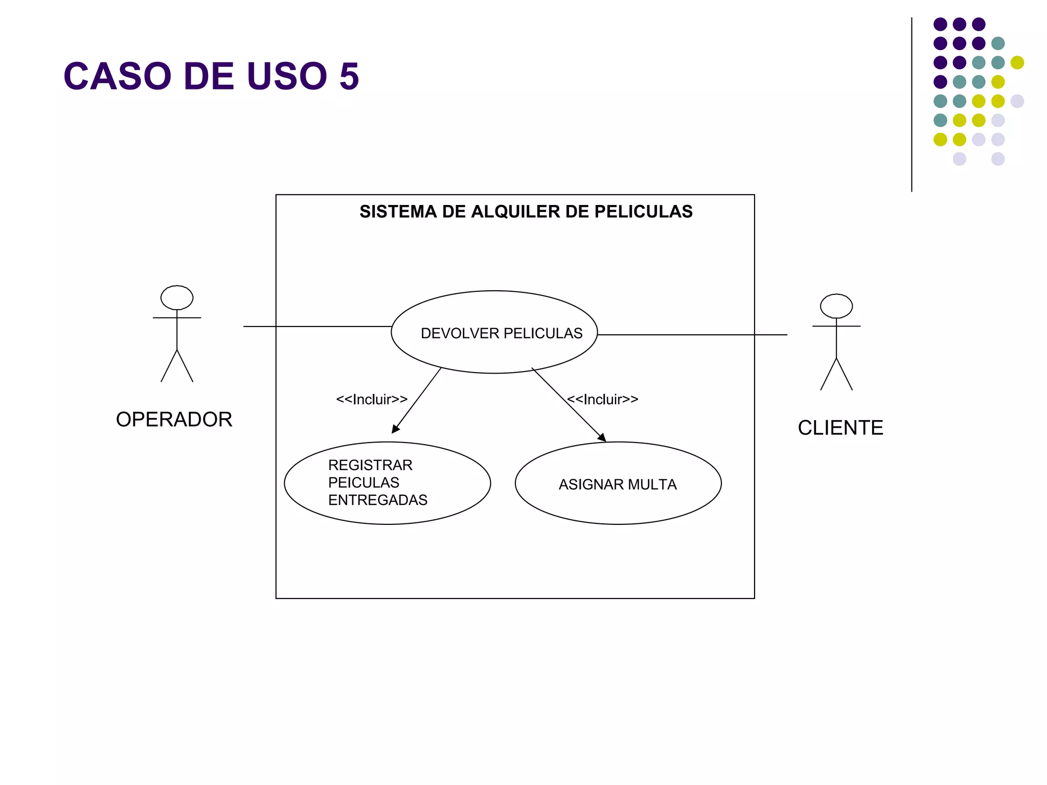 CASO DE USO 5


                SISTEMA DE ALQUILER DE PELICULAS




                           DEVOLVER PELICULAS



             <<Incluir>>                   <<Incluir>>
  OPERADOR                                                CLIENTE
             REGISTRAR
             PEICULAS                     ASIGNAR MULTA
             ENTREGADAS
 