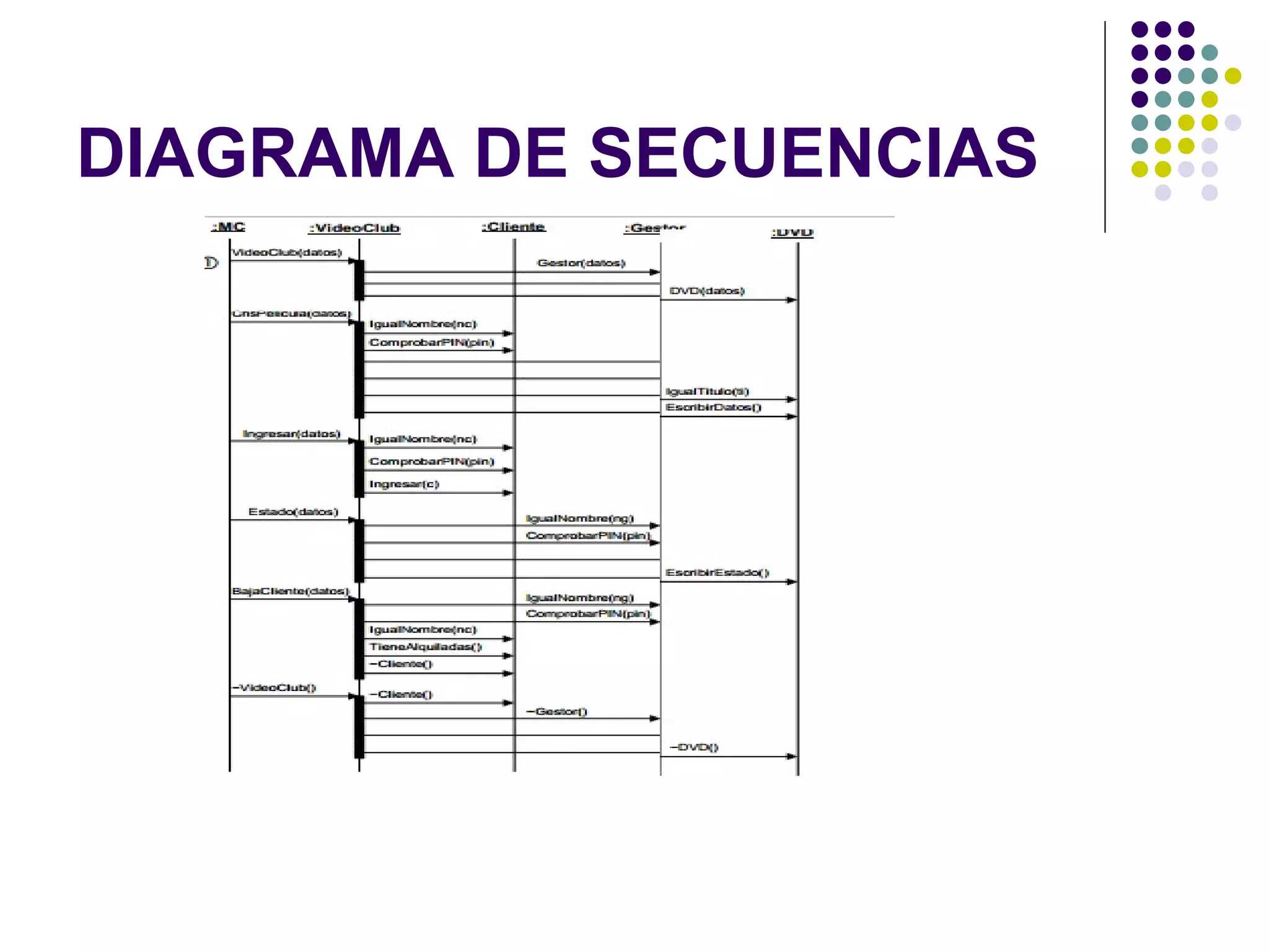 DIAGRAMA DE SECUENCIAS
 