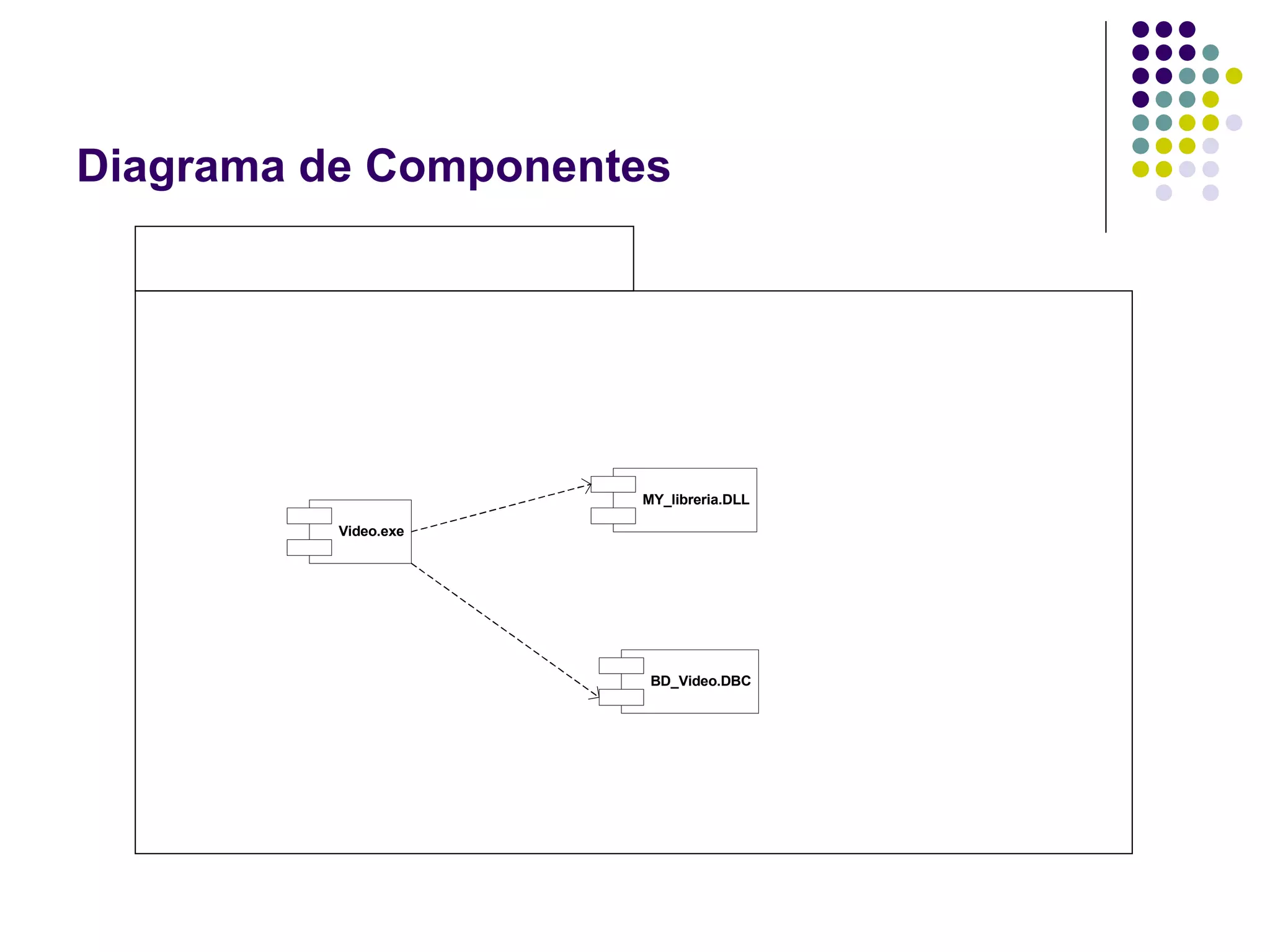 Diagrama de Componentes




                      MY_libreria.DLL

          Video.exe




                       BD_Video.DBC
 