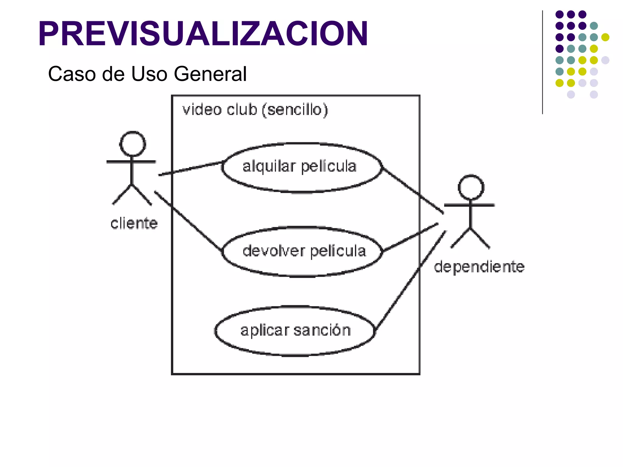 PREVISUALIZACION
Caso de Uso General
           Ficha Completo Subcaso. Alquiler en local
           1.1 Caso de Uso
           Para describir este caso de uso hemos realizado ciertas suposiciones al margen de la especificación
           inicial de requisitos, las cuales exponemos a continuación:
           - En el caso de que el cliente tenga una sanción económica anterior, ésta se cargará al alquiler actual.
           - Si no hay copias disponibles del artículo que el cliente desea alquilar, el sistema le permitirá
           automáticamente realizar una reserva del artículo (sólo para socios).
           - La fianza para los no socios se deberá abonar para cada artículo alquilado.
           Caso de Uso: Alquiler en Local
           Objetivo: Realizar el alquiler de una serie de artículos en el Video-Club.
           Actores: Encargado(E)
           Precondiciones:
           Pasos:

           1. E: El caso de uso se inicia cuando el CLIENTE llega al puesto del ENCARGADO con los ARTICULOS
           que desea alquilar.
           2. E: Inicia el ALQUILER.
           3. E: Introduce los datos de identificación del cliente.
           4. S: Valida los datos del cliente.
           5. E: Introduce el identificador del ARTICULO.
           6. S: Registra la LINEA DE ALQUILER y muestra la descripción del ARTICULO, su precio y el total
           acumulado.
           El ENCARGADO repite los pasos 5-6 hasta introducir todos los articulos del alquiler.
           7. S: Finaliza el ALQUILER.
           8. S: Muestra el total del ALQUILER y pide confirmación de pago.
           9. E: Confirma el pago cuando el cliente le facilita el dinero.
           10. S: Registra el alquiler y extiende el recibo en el que figuran los cobros de los distintos
           ALQUILERES de los ARTICULOS.
           11. E: Extiende los artículos junto al recibo
 