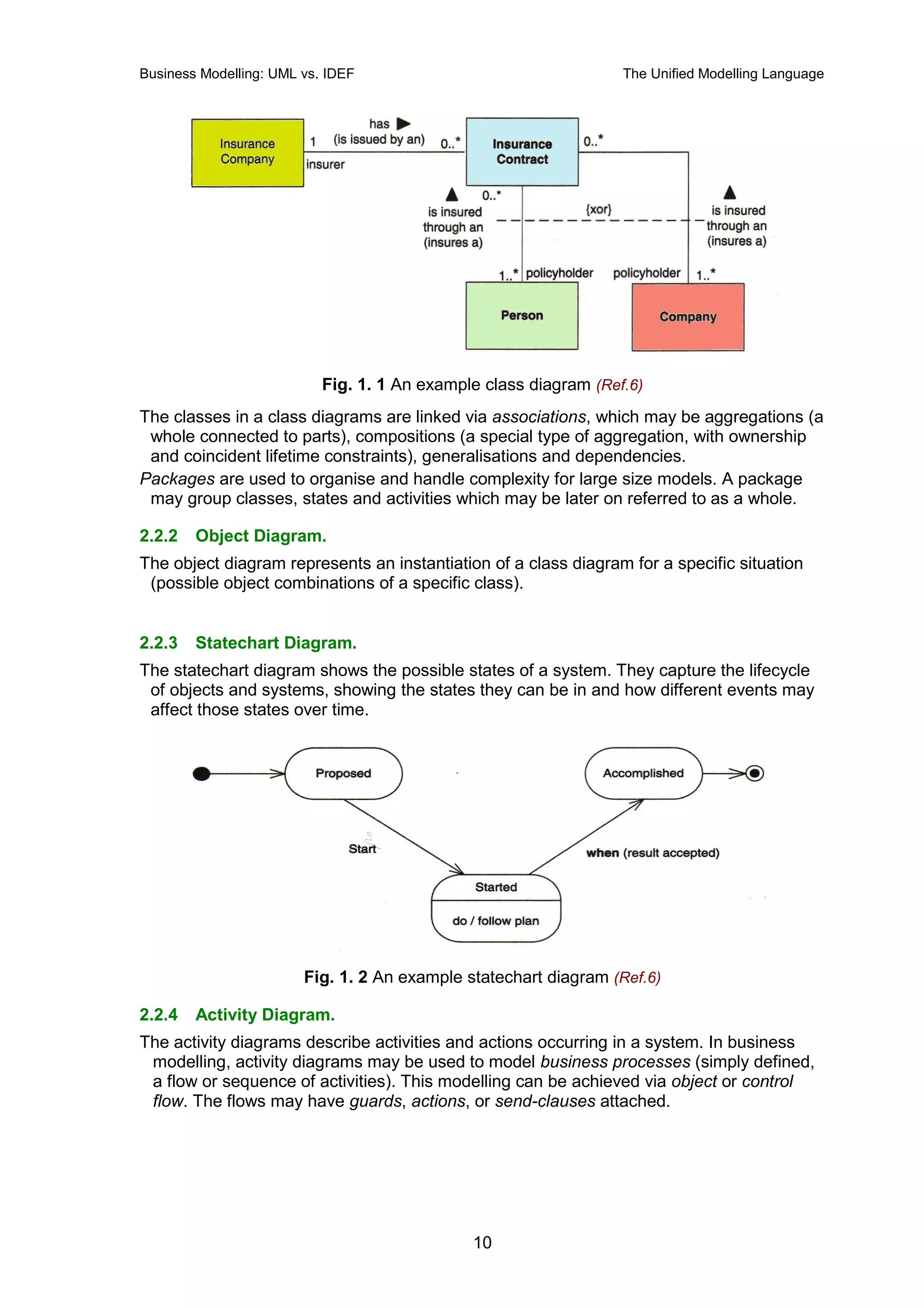 Business Modelling: UML vs. IDEF                                  The Unified Modelling Language




                           Fig. 1. 1 An example class diagram (Ref.6)
The classes in a class diagrams are linked via associations, which may be aggregations (a
 whole connected to parts), compositions (a special type of aggregation, with ownership
 and coincident lifetime constraints), generalisations and dependencies.
Packages are used to organise and handle complexity for large size models. A package
 may group classes, states and activities which may be later on referred to as a whole.

2.2.2   Object Diagram.
The object diagram represents an instantiation of a class diagram for a specific situation
 (possible object combinations of a specific class).


2.2.3   Statechart Diagram.
The statechart diagram shows the possible states of a system. They capture the lifecycle
 of objects and systems, showing the states they can be in and how different events may
 affect those states over time.




                        Fig. 1. 2 An example statechart diagram (Ref.6)

2.2.4   Activity Diagram.
The activity diagrams describe activities and actions occurring in a system. In business
 modelling, activity diagrams may be used to model business processes (simply defined,
 a flow or sequence of activities). This modelling can be achieved via object or control
 flow. The flows may have guards, actions, or send-clauses attached.




                                              10
 
