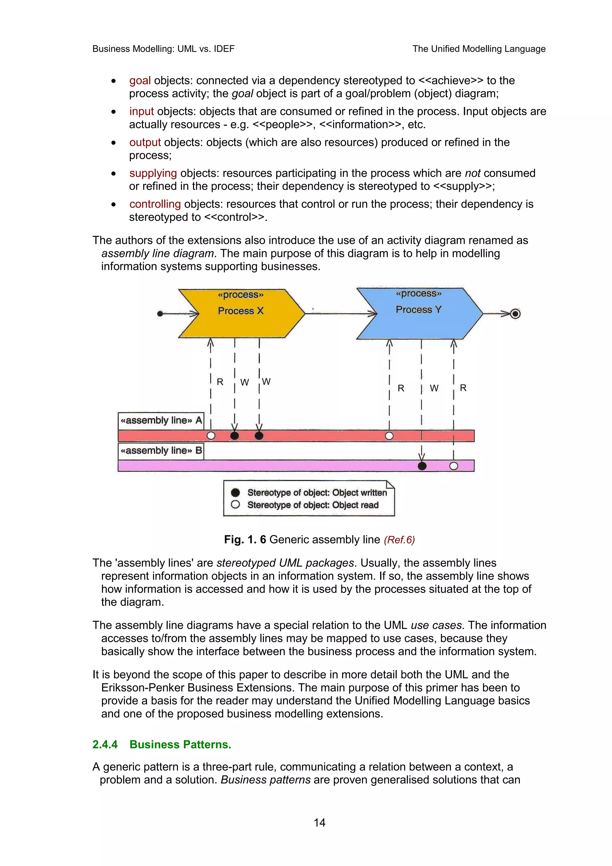 Business Modelling: UML vs. IDEF                                      The Unified Modelling Language


    •   goal objects: connected via a dependency stereotyped to <<achieve>> to the
        process activity; the goal object is part of a goal/problem (object) diagram;
    •   input objects: objects that are consumed or refined in the process. Input objects are
        actually resources - e.g. <<people>>, <<information>>, etc.
    •   output objects: objects (which are also resources) produced or refined in the
        process;
    •   supplying objects: resources participating in the process which are not consumed
        or refined in the process; their dependency is stereotyped to <<supply>>;
    •   controlling objects: resources that control or run the process; their dependency is
        stereotyped to <<control>>.

The authors of the extensions also introduce the use of an activity diagram renamed as
 assembly line diagram. The main purpose of this diagram is to help in modelling
 information systems supporting businesses.




                           R       W   W
                                                                  R      W      R




                               Fig. 1. 6 Generic assembly line (Ref.6)

The 'assembly lines' are stereotyped UML packages. Usually, the assembly lines
 represent information objects in an information system. If so, the assembly line shows
 how information is accessed and how it is used by the processes situated at the top of
 the diagram.

The assembly line diagrams have a special relation to the UML use cases. The information
 accesses to/from the assembly lines may be mapped to use cases, because they
 basically show the interface between the business process and the information system.

It is beyond the scope of this paper to describe in more detail both the UML and the
   Eriksson-Penker Business Extensions. The main purpose of this primer has been to
   provide a basis for the reader may understand the Unified Modelling Language basics
   and one of the proposed business modelling extensions.

2.4.4   Business Patterns.
A generic pattern is a three-part rule, communicating a relation between a context, a
 problem and a solution. Business patterns are proven generalised solutions that can


                                                 14
 