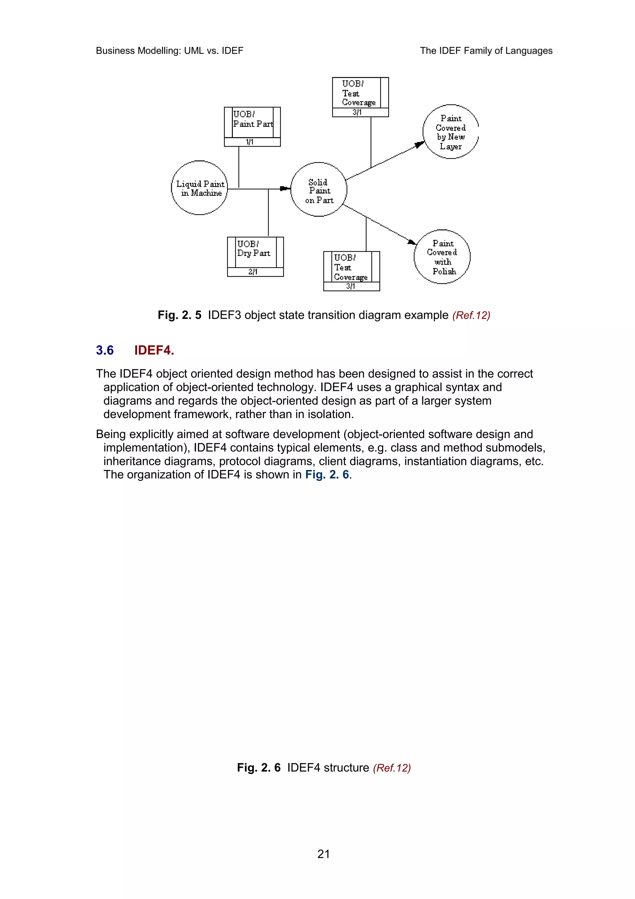 Business Modelling: UML vs. IDEF                                   The IDEF Family of Languages




             Fig. 2. 5 IDEF3 object state transition diagram example (Ref.12)


3.6     IDEF4.
The IDEF4 object oriented design method has been designed to assist in the correct
 application of object-oriented technology. IDEF4 uses a graphical syntax and
 diagrams and regards the object-oriented design as part of a larger system
 development framework, rather than in isolation.
Being explicitly aimed at software development (object-oriented software design and
 implementation), IDEF4 contains typical elements, e.g. class and method submodels,
 inheritance diagrams, protocol diagrams, client diagrams, instantiation diagrams, etc.
 The organization of IDEF4 is shown in Fig. 2. 6.




                              Fig. 2. 6 IDEF4 structure (Ref.12)




                                             21
 
