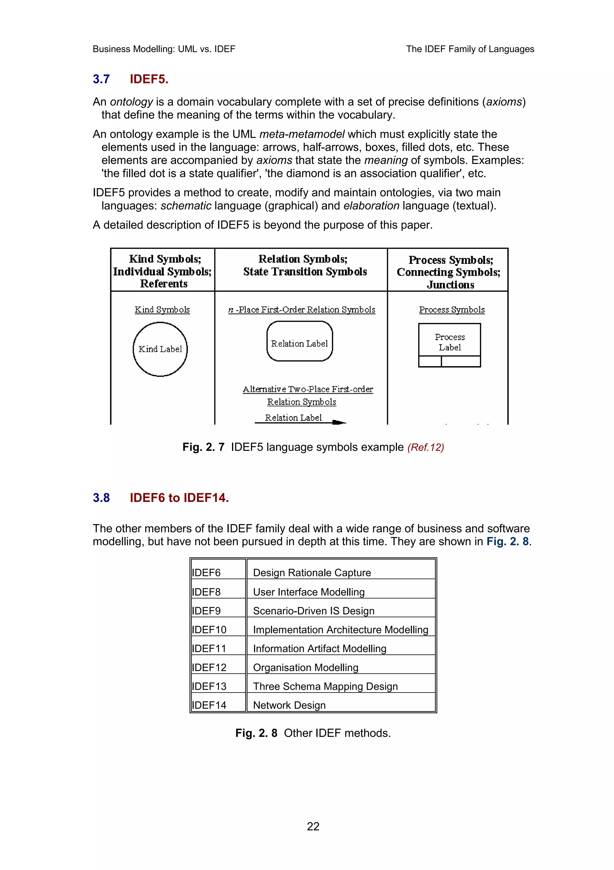 Business Modelling: UML vs. IDEF                                    The IDEF Family of Languages


3.7     IDEF5.
An ontology is a domain vocabulary complete with a set of precise definitions (axioms)
 that define the meaning of the terms within the vocabulary.
An ontology example is the UML meta-metamodel which must explicitly state the
 elements used in the language: arrows, half-arrows, boxes, filled dots, etc. These
 elements are accompanied by axioms that state the meaning of symbols. Examples:
 'the filled dot is a state qualifier', 'the diamond is an association qualifier', etc.
IDEF5 provides a method to create, modify and maintain ontologies, via two main
  languages: schematic language (graphical) and elaboration language (textual).
A detailed description of IDEF5 is beyond the purpose of this paper.




                    Fig. 2. 7 IDEF5 language symbols example (Ref.12)



3.8     IDEF6 to IDEF14.

The other members of the IDEF family deal with a wide range of business and software
modelling, but have not been pursued in depth at this time. They are shown in Fig. 2. 8.

                      IDEF6        Design Rationale Capture
                      IDEF8        User Interface Modelling
                      IDEF9        Scenario-Driven IS Design
                      IDEF10       Implementation Architecture Modelling
                      IDEF11       Information Artifact Modelling
                      IDEF12       Organisation Modelling
                      IDEF13       Three Schema Mapping Design
                      IDEF14       Network Design

                               Fig. 2. 8 Other IDEF methods.




                                               22
 