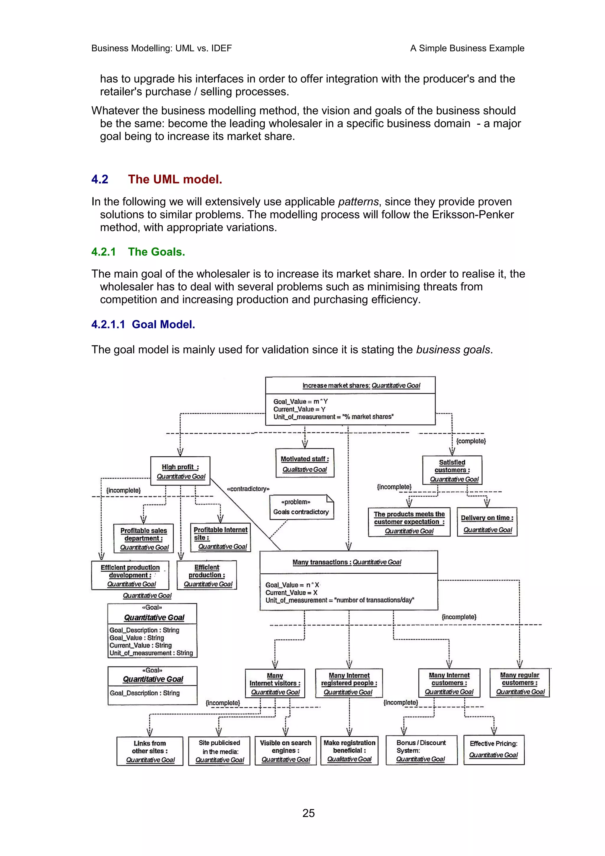 Business Modelling: UML vs. IDEF                                   A Simple Business Example


 has to upgrade his interfaces in order to offer integration with the producer's and the
 retailer's purchase / selling processes.
Whatever the business modelling method, the vision and goals of the business should
 be the same: become the leading wholesaler in a specific business domain - a major
 goal being to increase its market share.


4.2     The UML model.
In the following we will extensively use applicable patterns, since they provide proven
  solutions to similar problems. The modelling process will follow the Eriksson-Penker
  method, with appropriate variations.

4.2.1   The Goals.
The main goal of the wholesaler is to increase its market share. In order to realise it, the
 wholesaler has to deal with several problems such as minimising threats from
 competition and increasing production and purchasing efficiency.

4.2.1.1 Goal Model.

The goal model is mainly used for validation since it is stating the business goals.




                                            25
 
