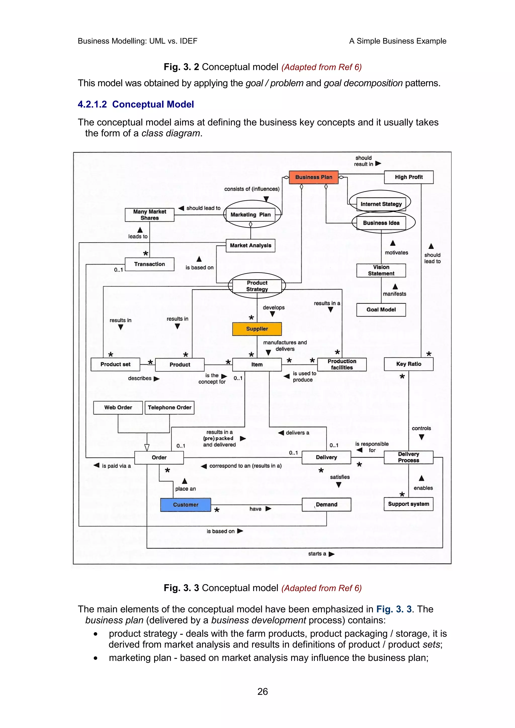 Business Modelling: UML vs. IDEF                                  A Simple Business Example


                      Fig. 3. 2 Conceptual model (Adapted from Ref 6)
This model was obtained by applying the goal / problem and goal decomposition patterns.

4.2.1.2 Conceptual Model
The conceptual model aims at defining the business key concepts and it usually takes
 the form of a class diagram.




                      Fig. 3. 3 Conceptual model (Adapted from Ref 6)

The main elements of the conceptual model have been emphasized in Fig. 3. 3. The
 business plan (delivered by a business development process) contains:
   • product strategy - deals with the farm products, product packaging / storage, it is
      derived from market analysis and results in definitions of product / product sets;
   • marketing plan - based on market analysis may influence the business plan;


                                            26
 