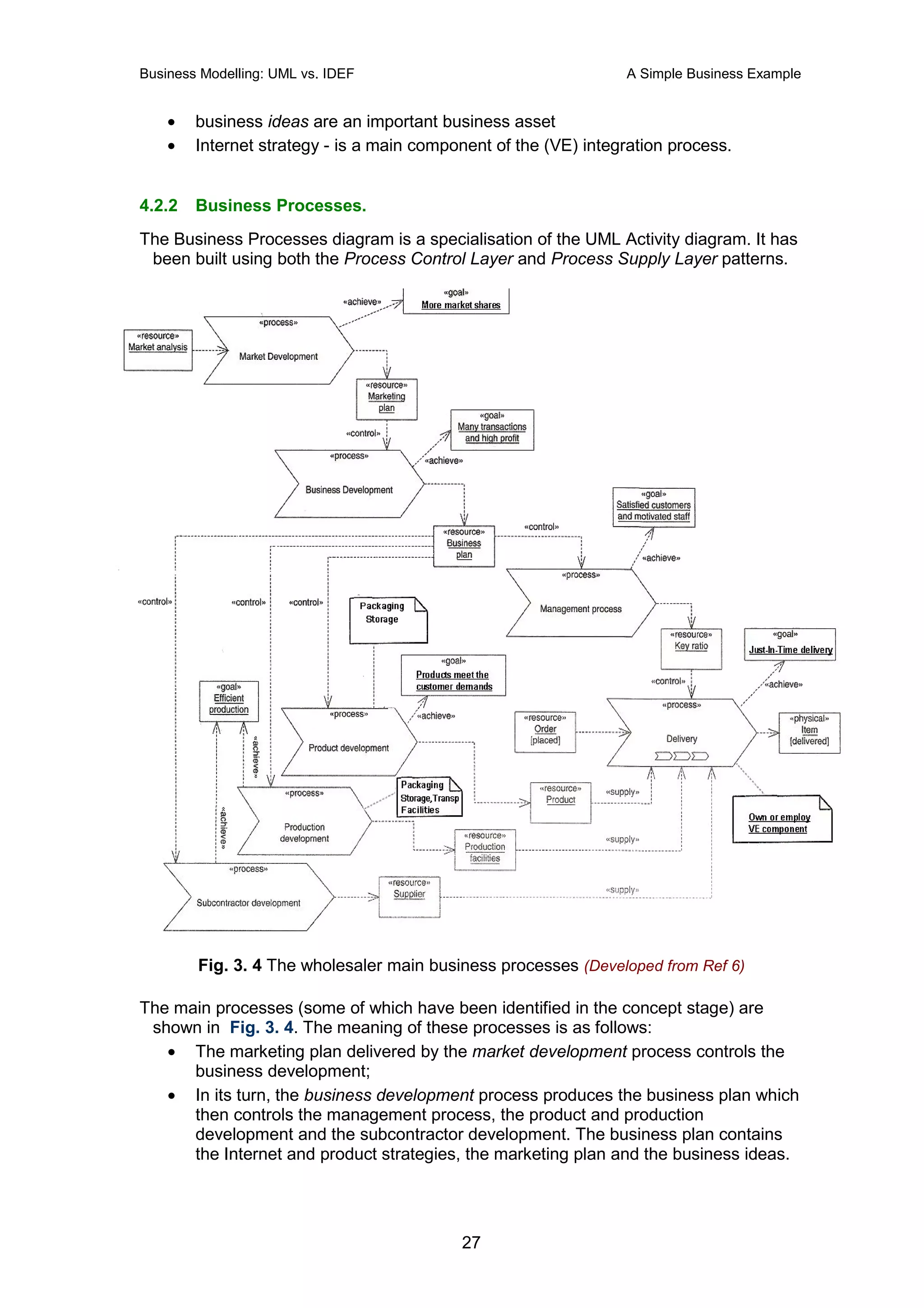 Business Modelling: UML vs. IDEF                                 A Simple Business Example


    •   business ideas are an important business asset
    •   Internet strategy - is a main component of the (VE) integration process.


4.2.2   Business Processes.
The Business Processes diagram is a specialisation of the UML Activity diagram. It has
 been built using both the Process Control Layer and Process Supply Layer patterns.




        Fig. 3. 4 The wholesaler main business processes (Developed from Ref 6)

The main processes (some of which have been identified in the concept stage) are
 shown in Fig. 3. 4. The meaning of these processes is as follows:
   • The marketing plan delivered by the market development process controls the
      business development;
   • In its turn, the business development process produces the business plan which
      then controls the management process, the product and production
      development and the subcontractor development. The business plan contains
      the Internet and product strategies, the marketing plan and the business ideas.




                                           27
 