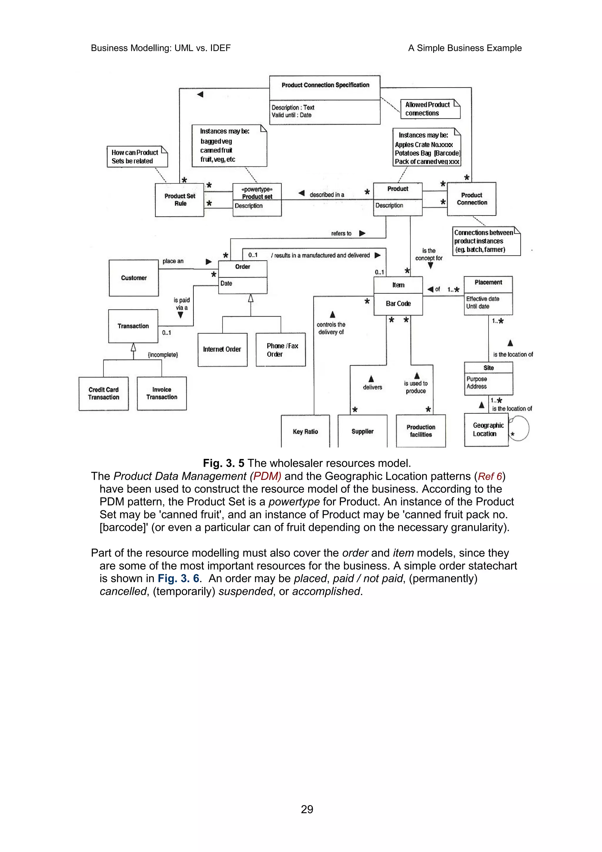 Business Modelling: UML vs. IDEF                                 A Simple Business Example




                       Fig. 3. 5 The wholesaler resources model.
The Product Data Management (PDM) and the Geographic Location patterns (Ref 6)
 have been used to construct the resource model of the business. According to the
 PDM pattern, the Product Set is a powertype for Product. An instance of the Product
 Set may be 'canned fruit', and an instance of Product may be 'canned fruit pack no.
 [barcode]' (or even a particular can of fruit depending on the necessary granularity).

Part of the resource modelling must also cover the order and item models, since they
 are some of the most important resources for the business. A simple order statechart
 is shown in Fig. 3. 6. An order may be placed, paid / not paid, (permanently)
 cancelled, (temporarily) suspended, or accomplished.




                                           29
 
