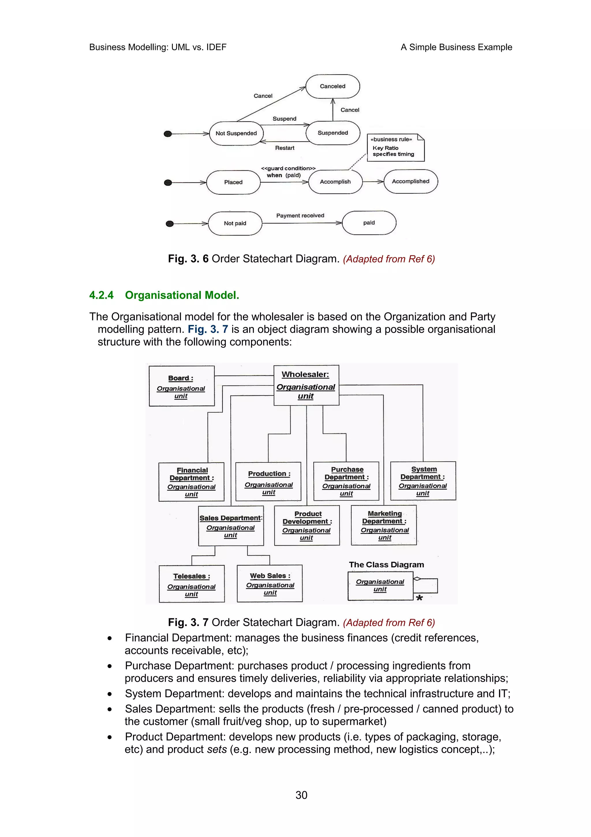 Business Modelling: UML vs. IDEF                                  A Simple Business Example




                  Fig. 3. 6 Order Statechart Diagram. (Adapted from Ref 6)


4.2.4   Organisational Model.
The Organisational model for the wholesaler is based on the Organization and Party
 modelling pattern. Fig. 3. 7 is an object diagram showing a possible organisational
 structure with the following components:




                 Fig. 3. 7 Order Statechart Diagram. (Adapted from Ref 6)
    •   Financial Department: manages the business finances (credit references,
        accounts receivable, etc);
    •   Purchase Department: purchases product / processing ingredients from
        producers and ensures timely deliveries, reliability via appropriate relationships;
    •   System Department: develops and maintains the technical infrastructure and IT;
    •   Sales Department: sells the products (fresh / pre-processed / canned product) to
        the customer (small fruit/veg shop, up to supermarket)
    •   Product Department: develops new products (i.e. types of packaging, storage,
        etc) and product sets (e.g. new processing method, new logistics concept,..);



                                            30
 