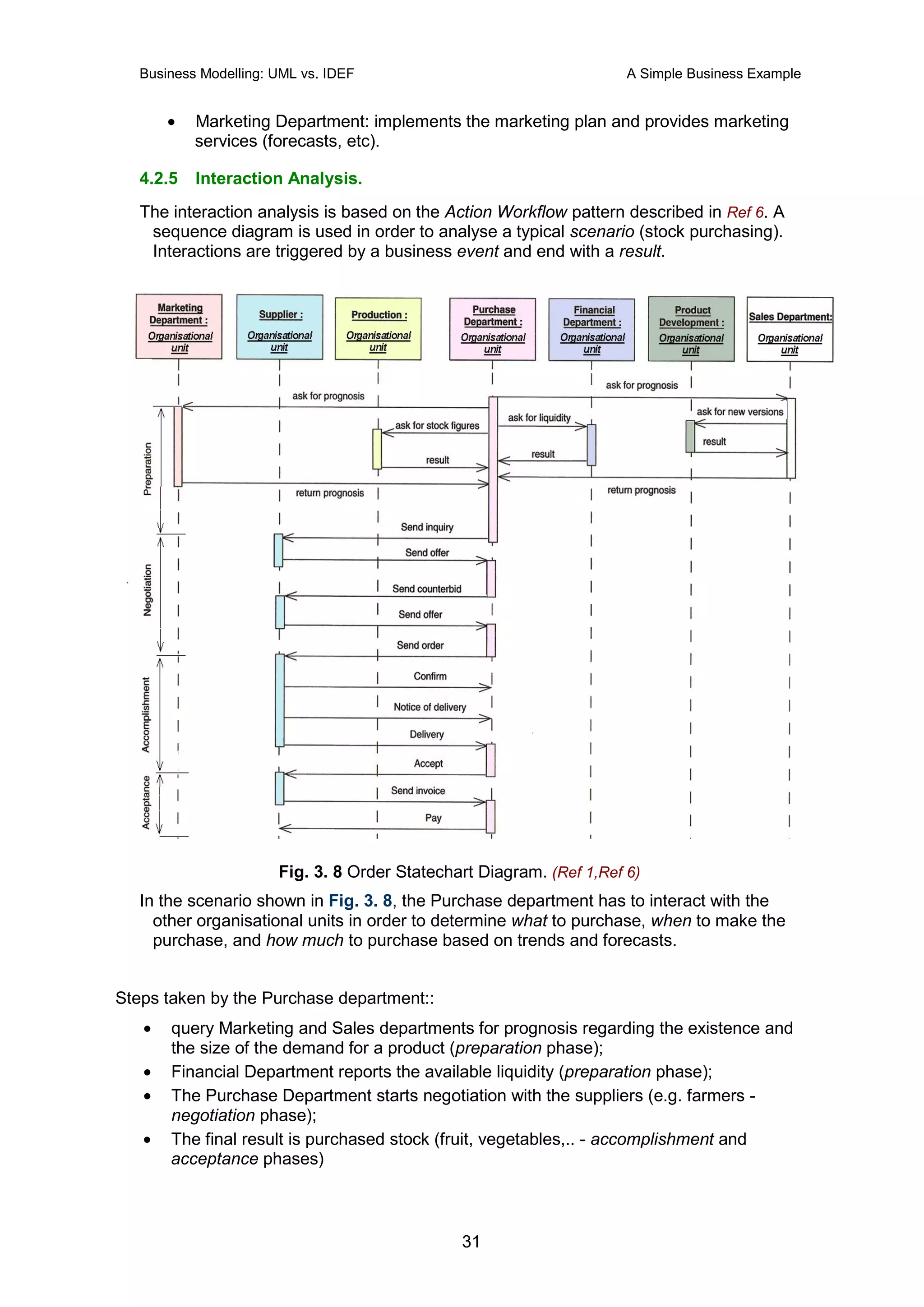 Business Modelling: UML vs. IDEF                                   A Simple Business Example


       •   Marketing Department: implements the marketing plan and provides marketing
           services (forecasts, etc).

   4.2.5   Interaction Analysis.
   The interaction analysis is based on the Action Workflow pattern described in Ref 6. A
    sequence diagram is used in order to analyse a typical scenario (stock purchasing).
    Interactions are triggered by a business event and end with a result.




                       Fig. 3. 8 Order Statechart Diagram. (Ref 1,Ref 6)
   In the scenario shown in Fig. 3. 8, the Purchase department has to interact with the
     other organisational units in order to determine what to purchase, when to make the
     purchase, and how much to purchase based on trends and forecasts.


Steps taken by the Purchase department::
   •   query Marketing and Sales departments for prognosis regarding the existence and
       the size of the demand for a product (preparation phase);
   •   Financial Department reports the available liquidity (preparation phase);
   •   The Purchase Department starts negotiation with the suppliers (e.g. farmers -
       negotiation phase);
   •   The final result is purchased stock (fruit, vegetables,.. - accomplishment and
       acceptance phases)



                                               31
 