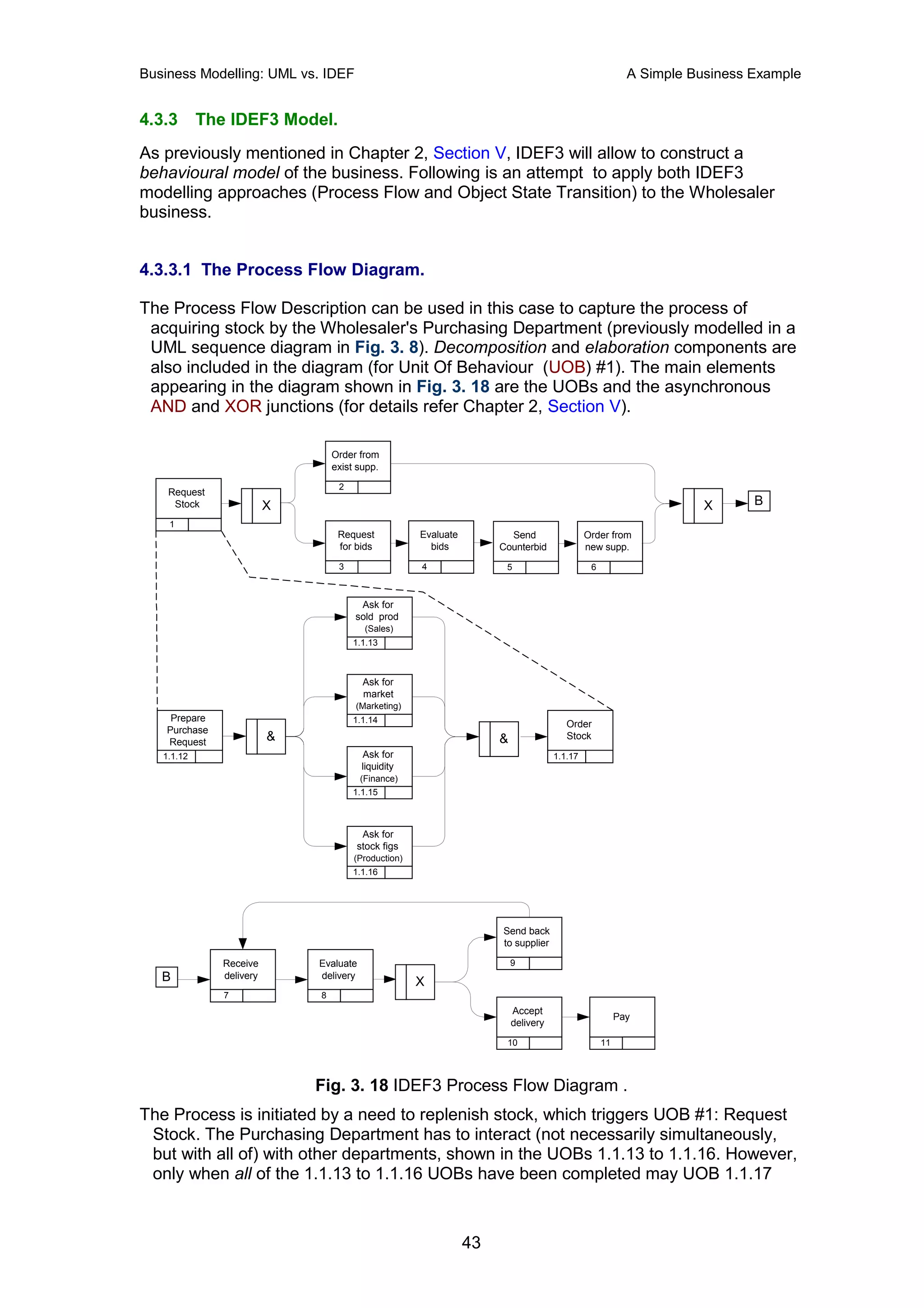 Business Modelling: UML vs. IDEF                                                                          A Simple Business Example


4.3.3       The IDEF3 Model.
As previously mentioned in Chapter 2, Section V, IDEF3 will allow to construct a
behavioural model of the business. Following is an attempt to apply both IDEF3
modelling approaches (Process Flow and Object State Transition) to the Wholesaler
business.


4.3.3.1 The Process Flow Diagram.

The Process Flow Description can be used in this case to capture the process of
 acquiring stock by the Wholesaler's Purchasing Department (previously modelled in a
 UML sequence diagram in Fig. 3. 8). Decomposition and elaboration components are
 also included in the diagram (for Unit Of Behaviour (UOB) #1). The main elements
 appearing in the diagram shown in Fig. 3. 18 are the UOBs and the asynchronous
 AND and XOR junctions (for details refer Chapter 2, Section V).

                                  Order from
                                  exist supp.
                                   2
    Request
     Stock                X                                                                                          X      B
    1
                                   Request            Evaluate          Send                  Order from
                                   for bids             bids          Counterbid              new supp.
                                   3                  4                5                       6



                                        Ask for
                                       sold prod
                                          (Sales)
                                       1.1.13



                                         Ask for
                                         market
                                       (Marketing)
     Prepare                           1.1.14                                           Order
    Purchase
    Request               &                                           &                 Stock

   1.1.12                                Ask for                                     1.1.17
                                         liquidity
                                         (Finance)
                                       1.1.15



                                        Ask for
                                       stock figs
                                       (Production)
                                       1.1.16




                                                                      Send back
                                                                      to supplier

               Receive        Evaluate                                    9
   B           delivery       delivery
                                                      X
               7              8
                                                                          Accept
                                                                                                        Pay
                                                                          delivery
                                                                       10                          11




                              Fig. 3. 18 IDEF3 Process Flow Diagram .
The Process is initiated by a need to replenish stock, which triggers UOB #1: Request
 Stock. The Purchasing Department has to interact (not necessarily simultaneously,
 but with all of) with other departments, shown in the UOBs 1.1.13 to 1.1.16. However,
 only when all of the 1.1.13 to 1.1.16 UOBs have been completed may UOB 1.1.17



                                                                 43
 