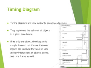 Timing Diagram 
 Timing diagrams are very similar to sequence diagrams. 
 They represent the behavior of objects 
in a given time frame. 
 If its only one object the diagram is 
straight forward but if more then one 
objects are involved they can be used 
to show interactions of objects during 
that time frame as well. 
 
