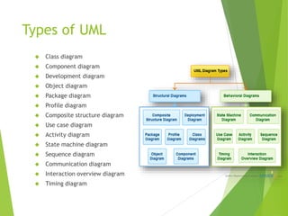 Types of UML 
 Class diagram 
 Component diagram 
 Development diagram 
 Object diagram 
 Package diagram 
 Profile diagram 
 Composite structure diagram 
 Use case diagram 
 Activity diagram 
 State machine diagram 
 Sequence diagram 
 Communication diagram 
 Interaction overview diagram 
 Timing diagram 
 