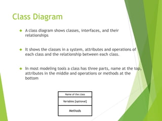 Class Diagram 
 A class diagram shows classes, interfaces, and their 
relationships 
 It shows the classes in a system, attributes and operations of 
each class and the relationship between each class. 
 In most modeling tools a class has three parts, name at the top, 
attributes in the middle and operations or methods at the 
bottom 
Name of the class 
Variables [optional] 
Methods 
 