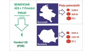 Fonduri UE
(POR)
 