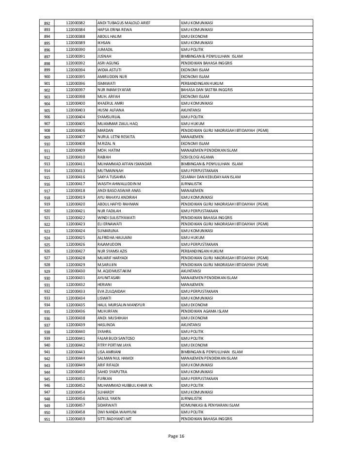 Umm 2012 uin alauddin makassar