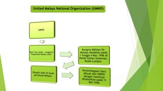 United Malays National Organization (UMNO)
 
