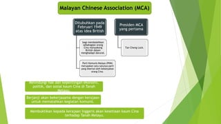 Ditubuhkan pada
Februari 1949
atas idea British
bagi membolehkan
sebahagian orang
Cina menyokong
British dalam
menghadapi darurat.
Parti Komunis Malaya (PKM)
merupakan satu-satunya parti
yang disertai oleh kebanyakan
orang Cina.
Presiden MCA
yang pertama
Tan Cheng Lock.
Malayan Chinese Association (MCA)
Melindungi hak dan kepentingan ekonomi,
politik, dan sosial kaum Cina di Tanah
Melayu.
Berjanji akan bekerjasama dengan kerajaan
untuk mematahkan kegiatan komunis.
Membuktikan kepada kerajaan Inggeris akan kesetiaan kaum Cina
terhadap Tanah Melayu.
 