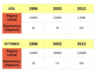 State of the Union: Ecommerce Page
Speed & Web Performance
 