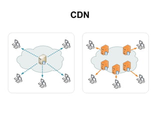 HTTP/1.1 200 OK
Server: imagine 0.10.3
Content-Type: image/jpeg
ETag: "1c3382aeb3fc6be9e55bad50d00844c3"
Last-Modified: Wed, 08 Jul 2015 20:40:20 GMT
Content-Length: 5693
Date: Thu, 09 Jul 2015 08:53:01 GMT
X-Varnish: 1076065602 991419582
Age: 43945
Connection: keep-alive
Via: cache-varnish
Access-Control-Allow-Origin: *
Access-Control-Allow-Credentials: true
Access-Control-Allow-Methods: GET, HEAD
Keep-Alive: timeout=20, max=15
Cache-Control: max-age=86400
X-Cache: HIT
HTTP/1.1 200 OK
Server: Apache
X-API-Version: 4
Last-Modified: Thu, 09 Jul 2015 02:14:19 GMT
Accept-Ranges: bytes
Content-Length: 10712
Access-Control-Allow-Origin: *
Cneonction: close
Content-Type: image/jpeg
Cache-Control: private, max-age=668050
Expires: Fri, 17 Jul 2015 02:30:59 GMT
Date: Thu, 09 Jul 2015 08:56:49 GMT
Connection: keep-alive
 