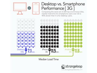 Progressive Images
Fonte: http://sixrevisions.com/graphics-design/jpeg-101-a-crash-course-guide-on-jpeg/
 